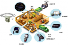 條碼管理系統(tǒng)應(yīng)用在食品生產(chǎn)行業(yè)的倉庫管理上有什么好處？