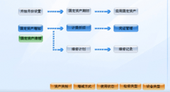 固定資產(chǎn)管理條碼管理軟件哪家好？