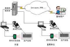 條碼管理系統(tǒng)是如何應用在倉庫管理中的？