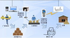 固定資產條碼管理系統(tǒng)的效益評估高不高？