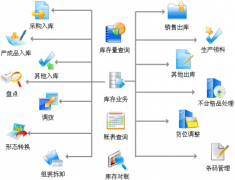 打算引進條碼倉庫管理軟件，希望得到大家的介紹和指點！