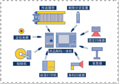 什么庫存管理軟件最好用？