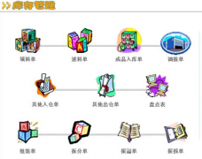 有免費(fèi)的庫存管理軟件嗎？