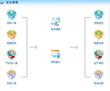 庫(kù)存管理軟件哪個(gè)最好？