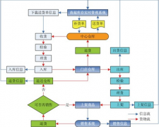 求一款免費(fèi)的庫存管理軟件！