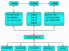 尋找一款免費(fèi)庫存軟件！