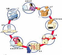 有沒有什么好的庫存軟件？