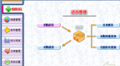 化妝品行業(yè)的用庫存軟件什么比較好？