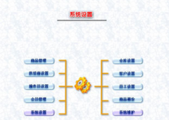 有什么好用的庫存軟件嗎？推薦一下！
