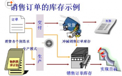 求一個庫存的軟件,免費的最好！