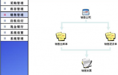 好用庫房管理軟件怎樣使用?