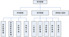 倉庫管理軟件有免費的嗎？求推薦！