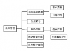 想要一個倉庫管理軟件，求推薦！