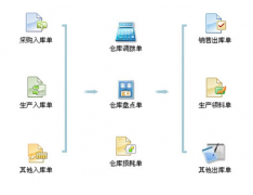倉庫管理軟件用哪個好？
