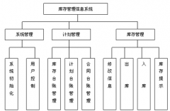 那個(gè)倉(cāng)庫(kù)進(jìn)出庫(kù)管理軟件最好用??？