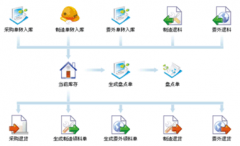 條碼進(jìn)出庫(kù)倉(cāng)庫(kù)管理系統(tǒng)哪個(gè)好？