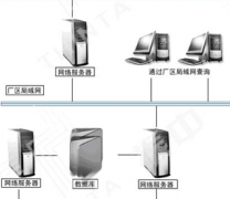 請(qǐng)問有誰(shuí)知道哪里有倉(cāng)庫(kù)進(jìn)出貨管理軟件好用?