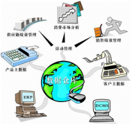 賣布的倉(cāng)庫(kù)進(jìn)出管理有這種軟件嗎？