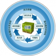 我們單位就是簡(jiǎn)單的商品進(jìn)出，什么倉(cāng)庫(kù)管理軟件合適？