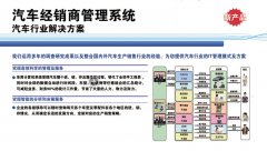 經(jīng)銷商管理系統(tǒng)是怎么實(shí)現(xiàn)市場營銷活動(dòng)的管理？有哪些優(yōu)勢？