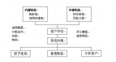 經(jīng)銷商在線管理系統(tǒng)能不能管理財(cái)務(wù)呢，財(cái)務(wù)是企業(yè)比較重要的一個(gè)部門。