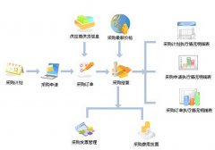 什么叫做采購管理軟件？