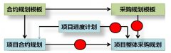 房地產(chǎn)采購管理系統(tǒng)哪個(gè)好？