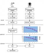 一般大公司采購管理軟件只有通過招標(biāo)嗎？