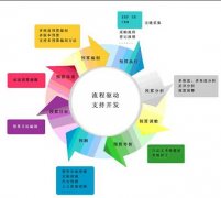 房地產(chǎn)行業(yè)管理軟件哪些不錯(cuò)呢？