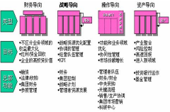 財(cái)務(wù)管理有哪幾種有效方法？