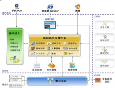 協(xié)同oa軟件哪家的比較好？協(xié)同oa軟件怎么才能選到比較合適的？