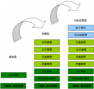 如何建立財務(wù)管理系統(tǒng)？