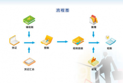 財務系統(tǒng)軟件有僅次于系統(tǒng)維護人員的權(quán)限對不對？