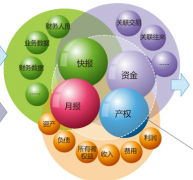 oa財(cái)務(wù)軟件系統(tǒng)的操作步驟