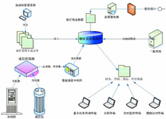 什么是財(cái)務(wù)預(yù)警系統(tǒng)？
