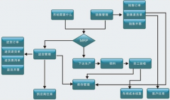 房地產(chǎn)企業(yè)如何建立財(cái)務(wù)預(yù)警系統(tǒng)？