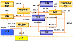 財(cái)務(wù)預(yù)警是什么意識(shí)，怎莫處理？