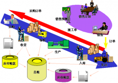 什么是財(cái)務(wù)預(yù)算體系？