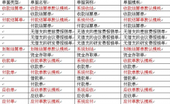 什么財(cái)務(wù)軟件可以讓公司財(cái)務(wù)工作順暢合作？