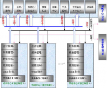 財務風險防范措施！