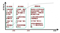 對(duì)于中小型商業(yè)企業(yè)來說，用什么財(cái)務(wù)軟件好？