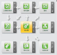 財務(wù)軟件哪個好？最適合中小型企業(yè)？