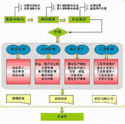 小型企業(yè)什么財務(wù)軟件比較好??？最好的免費(fèi)的