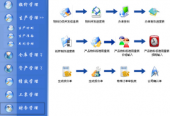 請問有沒有免費又好用的服裝銷售管理軟件