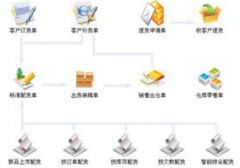 服裝零售批發(fā)的管理軟件那種好??！
