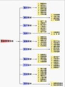 房產(chǎn)中介管理系統(tǒng)安全嗎？