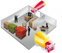 倉庫管理系統(tǒng)還分什么？