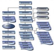 倉(cāng)庫(kù)管理軟件，操作簡(jiǎn)單好用的在哪里下載