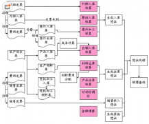 需要倉庫管理軟件，求介紹！