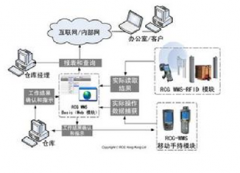 哪個倉庫管理系統(tǒng)比較安心，安全？